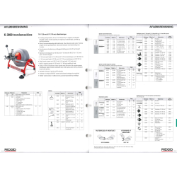 RIDGID K-3800 Aflbsrenser med 12 mm wire