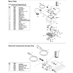 RIDGID K-7500 Tromlemaskine
