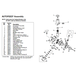 RIDGID K-7500 Tromlemaskine