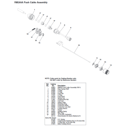 RIDGID SeeSnake Max RM200A og CS6 monitor