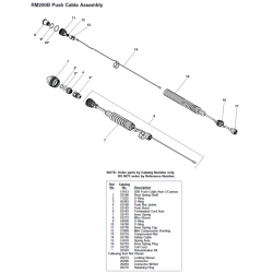 RIDGID SeeSnake Max RM200A og CS6 monitor