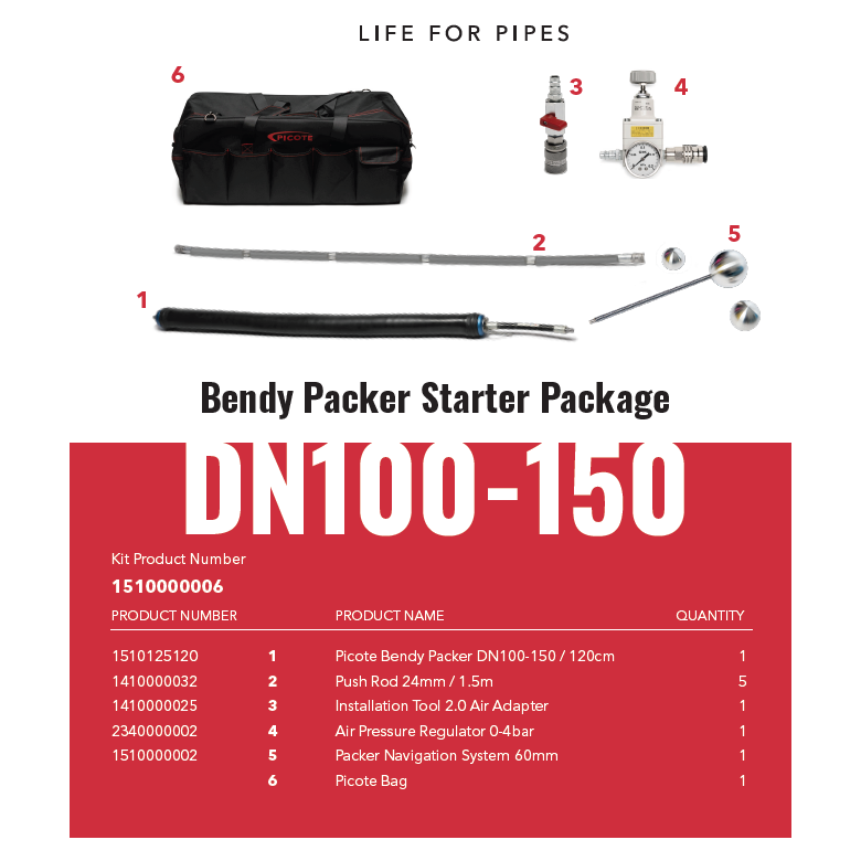 Startpakke Bjnings packer  100-150