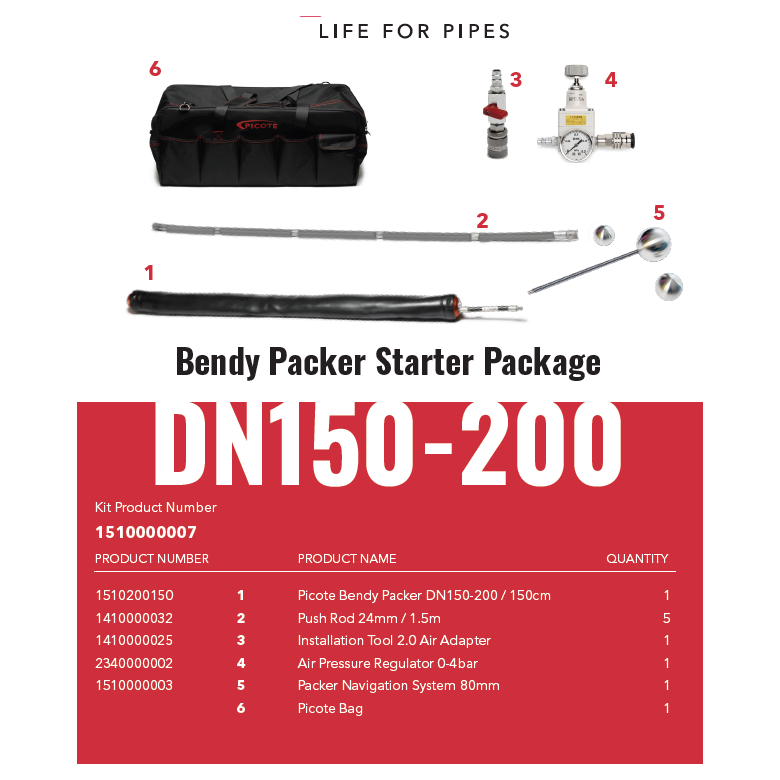 Startpakke Bjnings packer  150-200