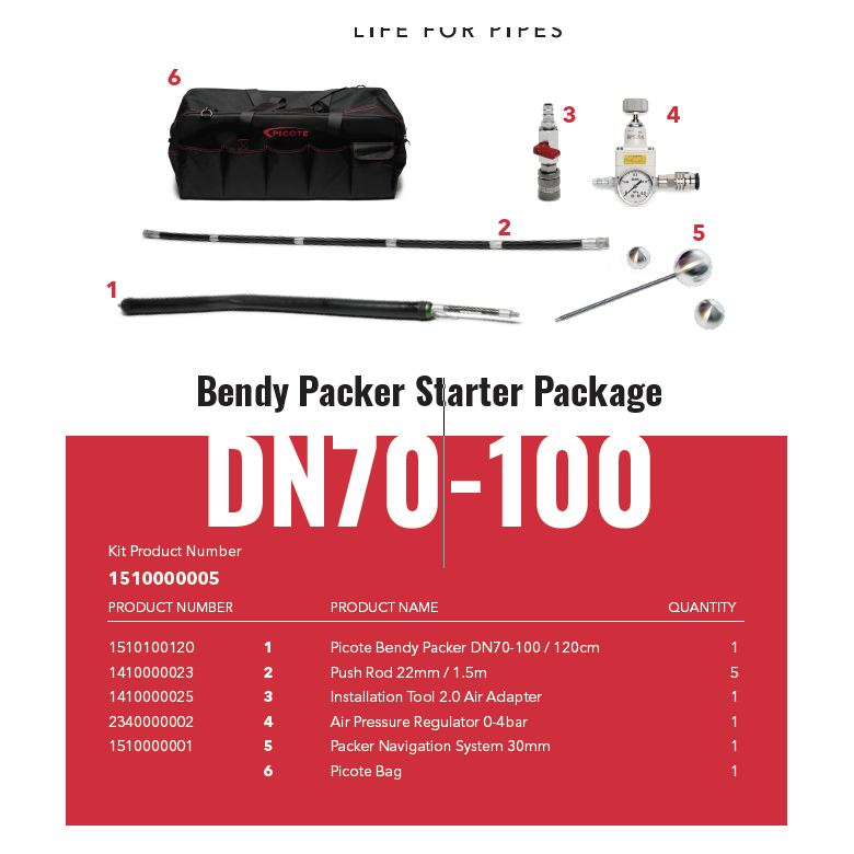 Startpakke Bjnings packer  70-100