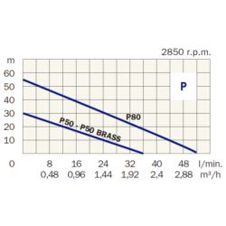 P 50 E, pumpe for vand, selvansugende