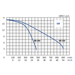 Pumpe model SW 300 M, for spildevand, selvansugende