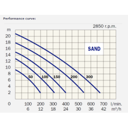 Sand 200 T, pumpe for drnvand (400V)