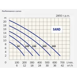 *UDLEJNING* 4 dykpumpe drnvand ca. 80m/t