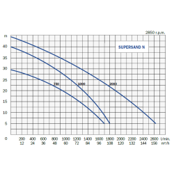 Supersand N 750 T, pumpe for mudder/sand