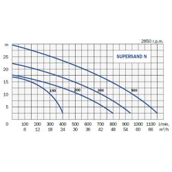 Supersand N 150 T, pumpe for mudder/sand