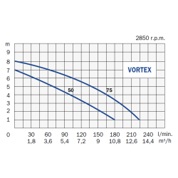 Vortex 50 MG, pumpe for spildevand med flyder