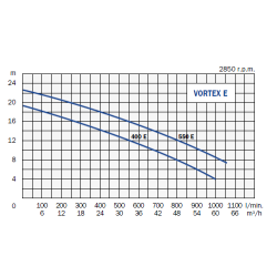 Vortex 550 E, pumpe for spildevand