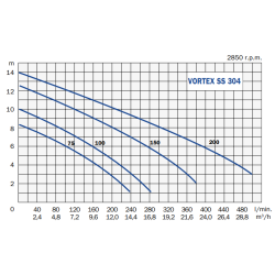 Vortex 150 SS 304 MG, pumpe for spildevand med flyder