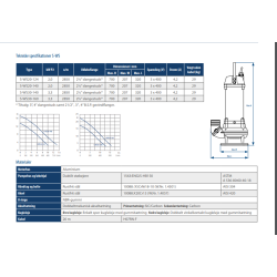 *UDLEJNING* 2 dykpumpe drnvand max 33 m/t