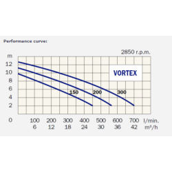 Vortex 300 T, pumpe for spildevand