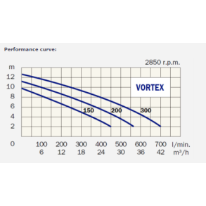 Vortex 150 T, pumpe for spildevand, 3-faset